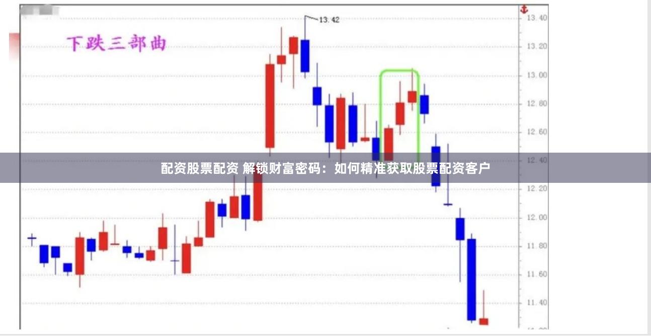 配资股票配资 解锁财富密码：如何精准获取股票配资客户