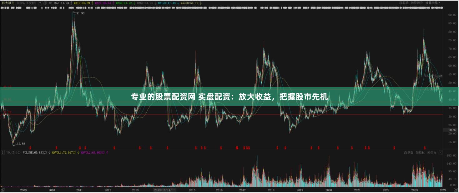 专业的股票配资网 实盘配资：放大收益，把握股市先机