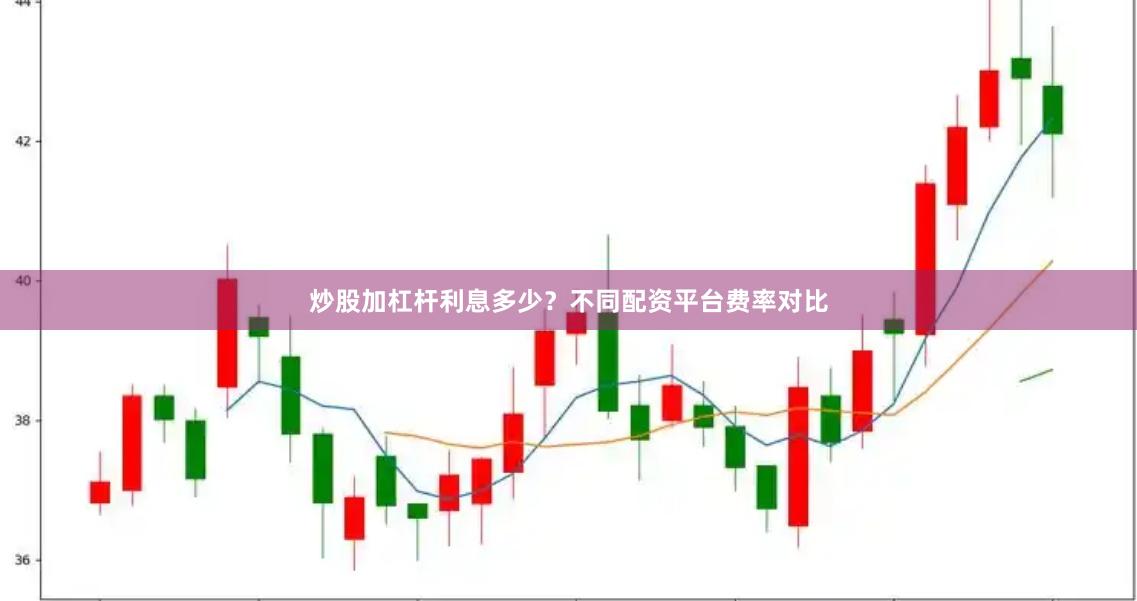 炒股加杠杆利息多少？不同配资平台费率对比
